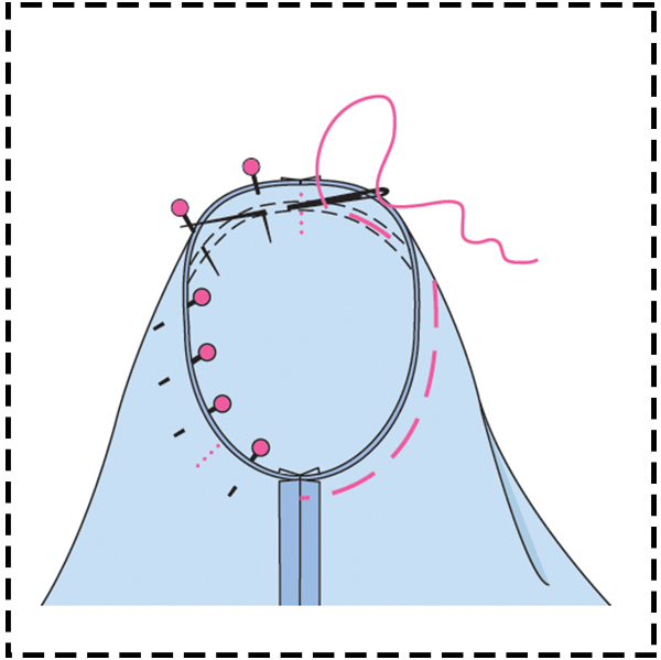 STEP 13: SETTING IN SLEEVE STEP 13: SETTING IN SLEEVE